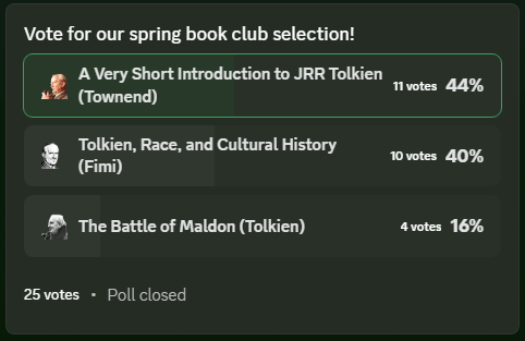 Poll showing A Very Short Introduction to JRR Tolkien (11 votes, 44%), Tolkien, Race, and Cultural History (10 votes, 40%), and The Battle of Maldon (4 votes, 16%)